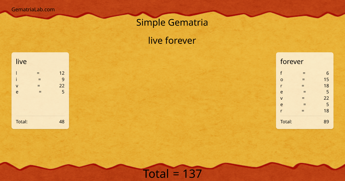 live forever in simple Gematria